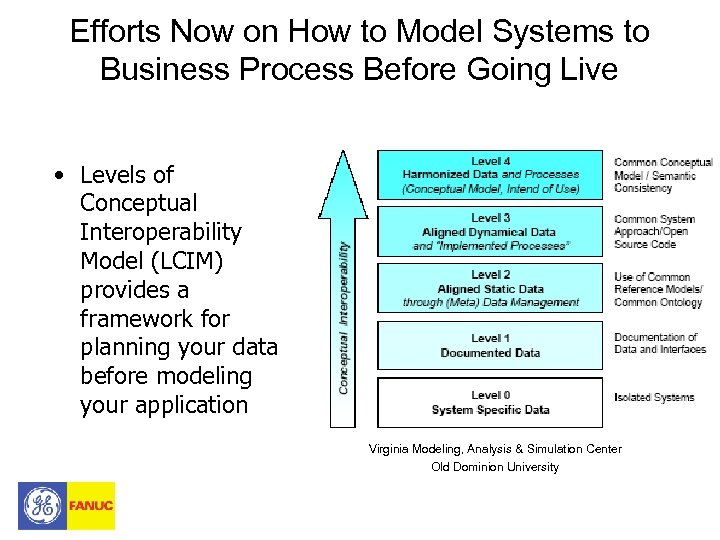 Efforts Now on How to Model Systems to Business Process Before Going Live •