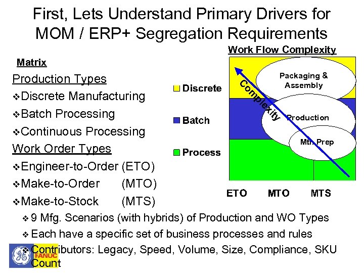 First, Lets Understand Primary Drivers for MOM / ERP+ Segregation Requirements Work Flow Complexity