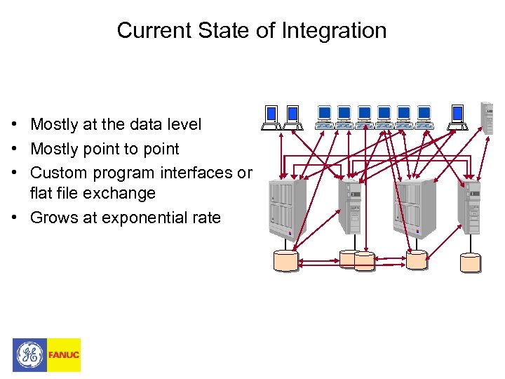 Current State of Integration • Mostly at the data level • Mostly point to