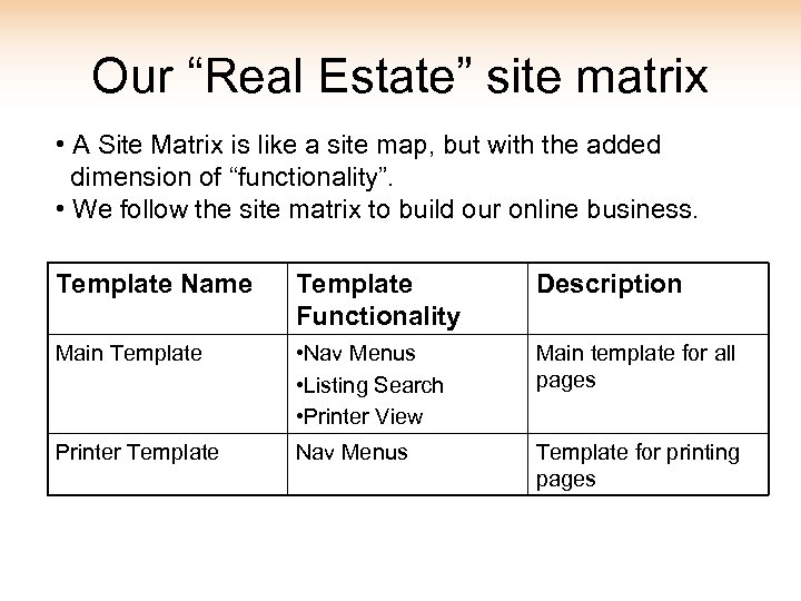 Our “Real Estate” site matrix • A Site Matrix is like a site map,