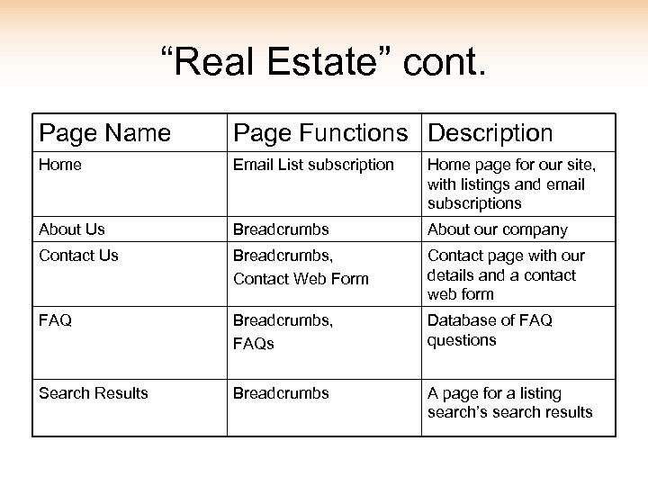 “Real Estate” cont. Page Name Page Functions Description Home Email List subscription Home page