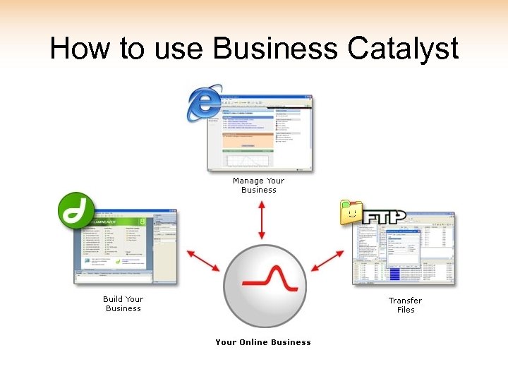 How to use Business Catalyst 