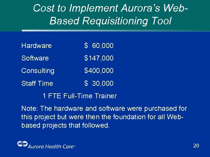 Cost to Implement Aurora’s Web. Based Requisitioning Tool Hardware $ 60, 000 Software $147,