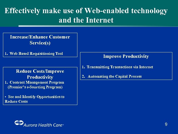Effectively make use of Web-enabled technology and the Internet Increase/Enhance Customer Service(s) 1. Web