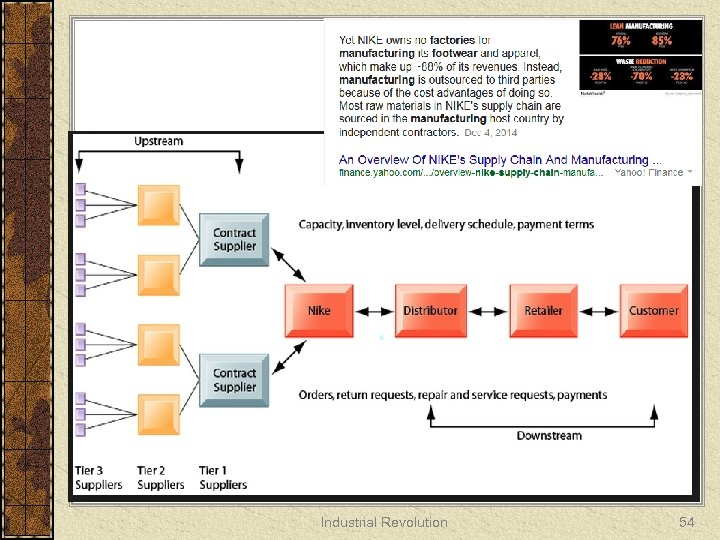 Industrial Revolution 54 