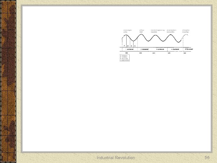 Industrial Revolution 56 