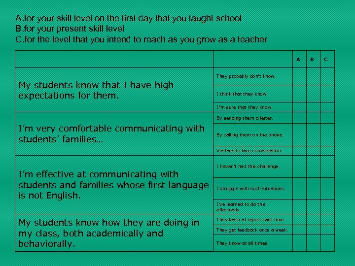 A. for your skill level on the first day that you taught school B.