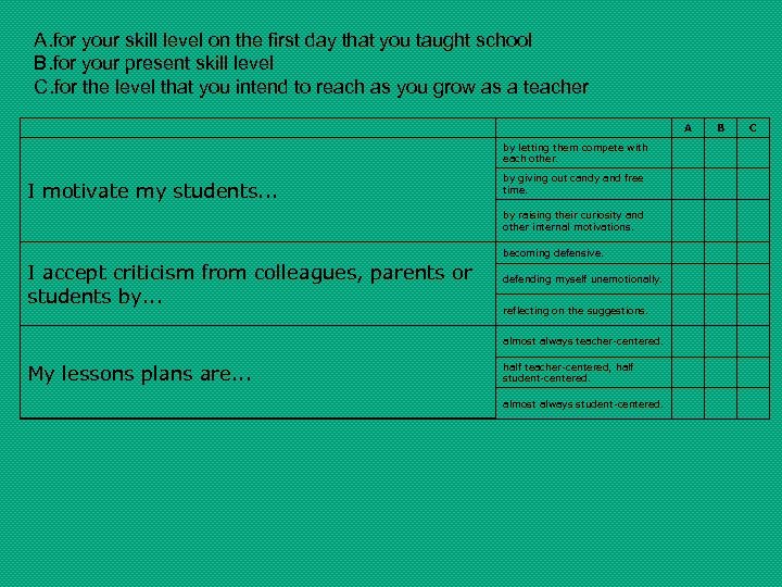 A. for your skill level on the first day that you taught school B.