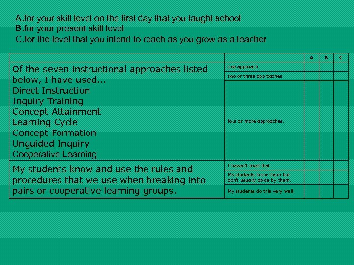 A. for your skill level on the first day that you taught school B.