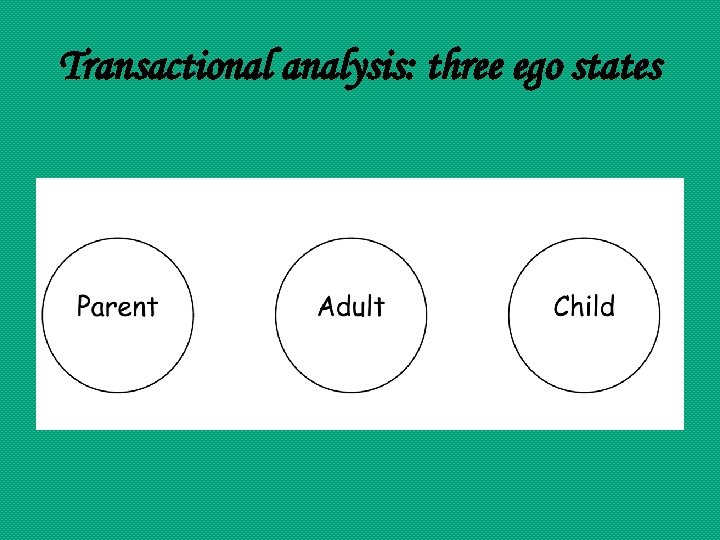 Transactional analysis: three ego states 