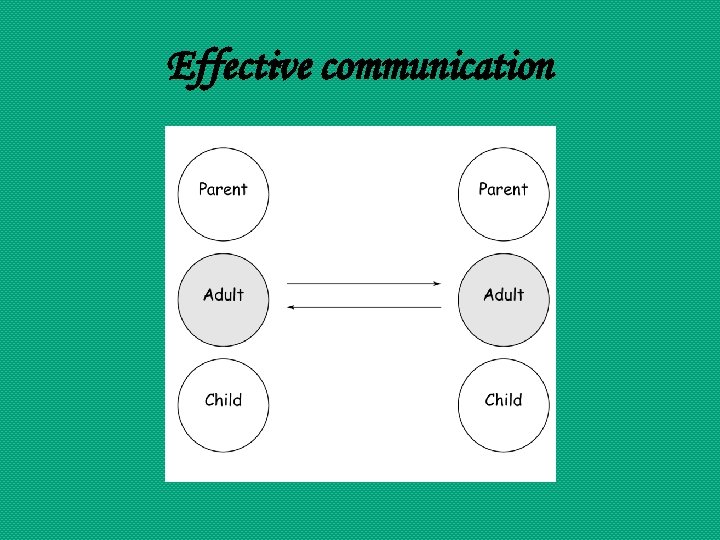 Effective communication 