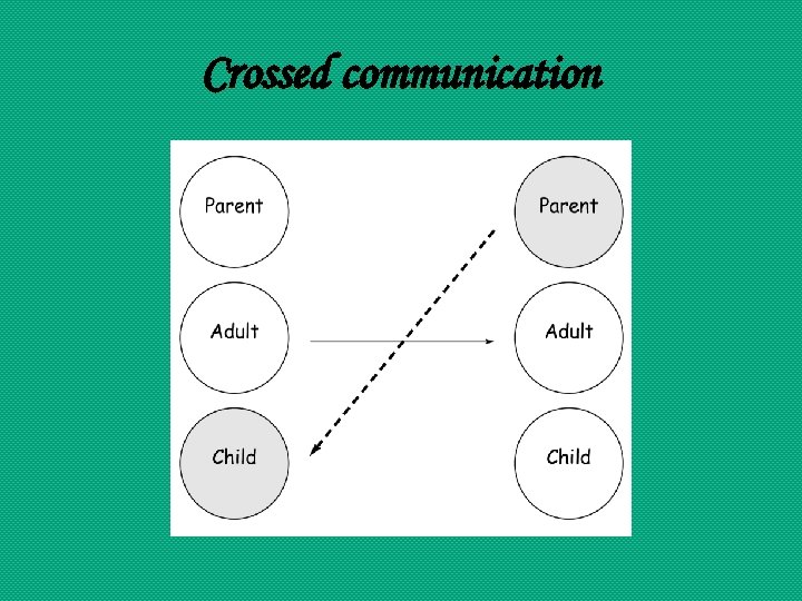 Crossed communication 