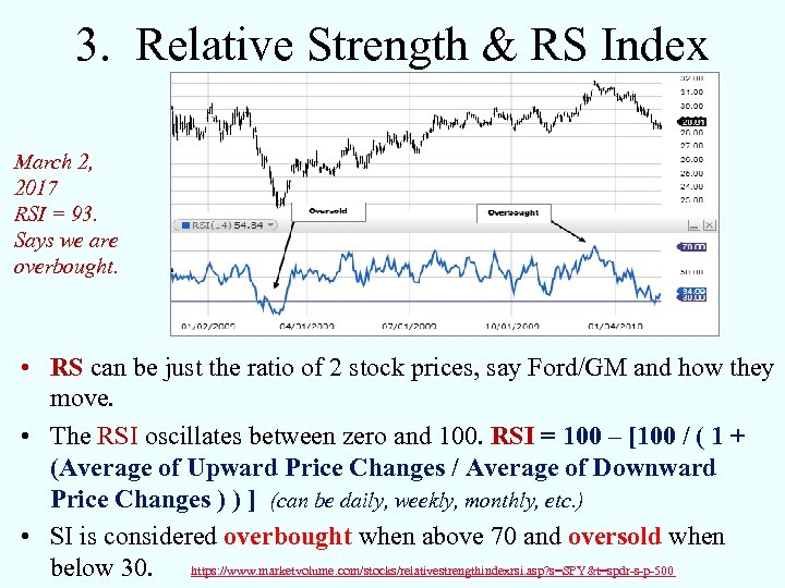 3. Relative Strength & RS Index March 2, 2017 RSI = 93. Says we