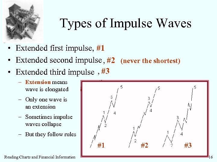 Types of Impulse Waves • Extended first impulse, #1 • Extended second impulse ,