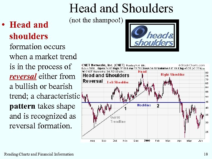 Head and Shoulders • Head and shoulders (not the shampoo!) formation occurs when a