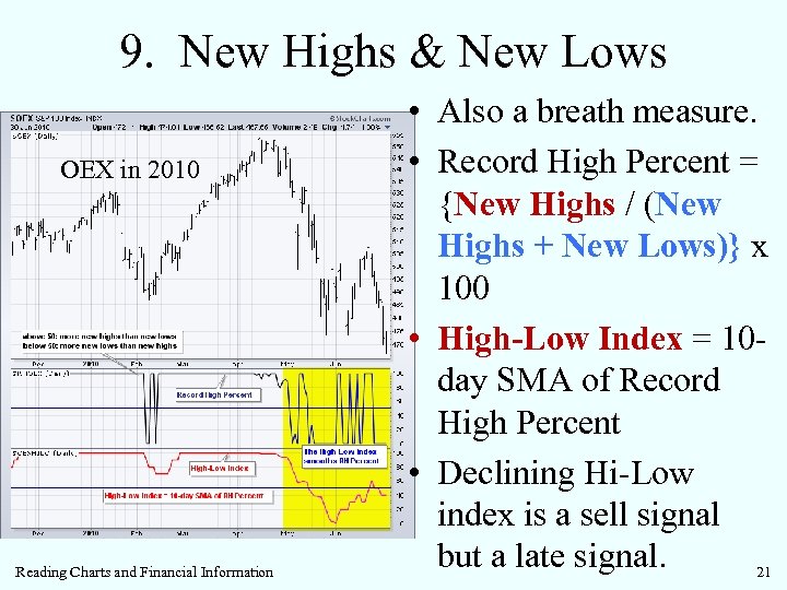 9. New Highs & New Lows OEX in 2010 Reading Charts and Financial Information