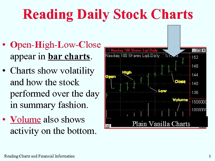 Reading Daily Stock Charts • Open-High-Low-Close appear in bar charts. • Charts show volatility