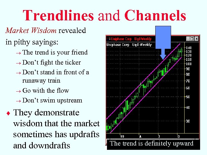 Trendlines and Channels Market Wisdom revealed in pithy sayings: ® The trend is your