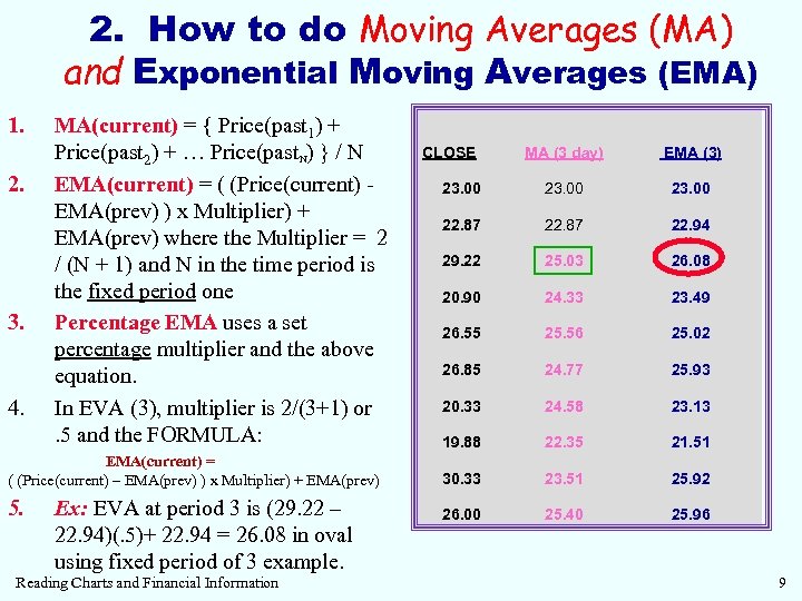 2. How to do Moving Averages (MA) and Exponential Moving Averages (EMA) 1. MA(current)