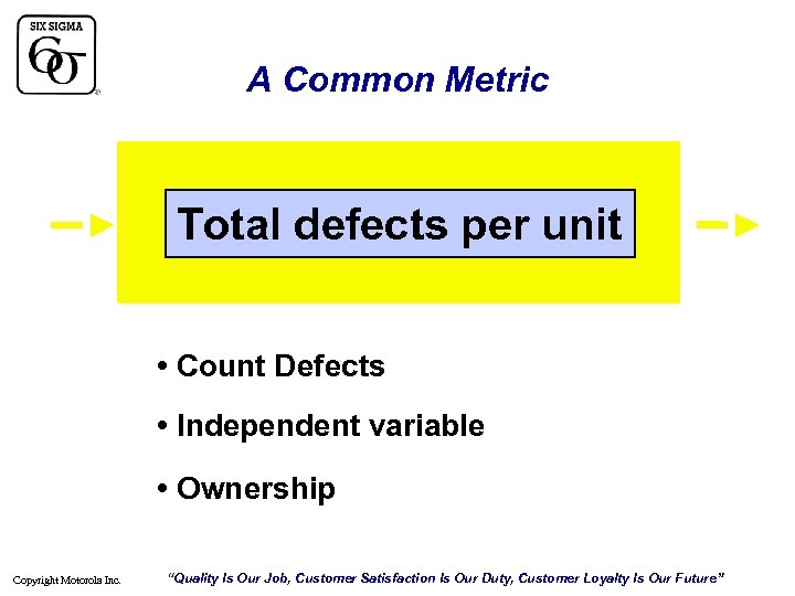 A Common Metric Total defects per unit • Count Defects • Independent variable •