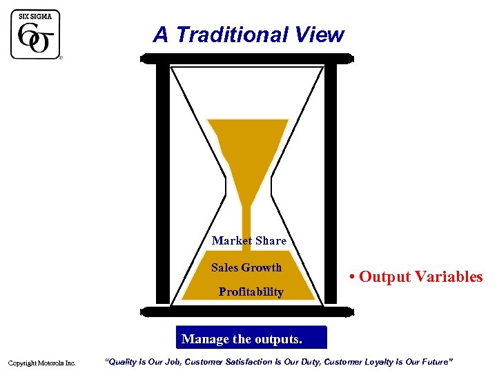 A Traditional View Market Share Sales Growth Profitability • Output Variables Manage the outputs.