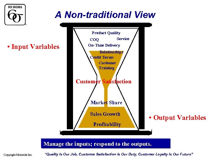 A Non-traditional View Product Quality Service COQ • Input Variables On-Time Delivery Relationships Credit