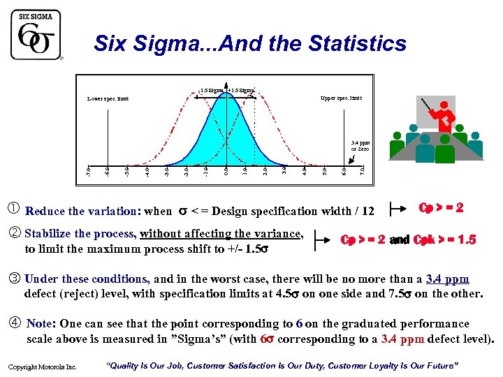 Six Sigma. . . And the Statistics -1. 5 Sigma +1. 5 Sigma Upper