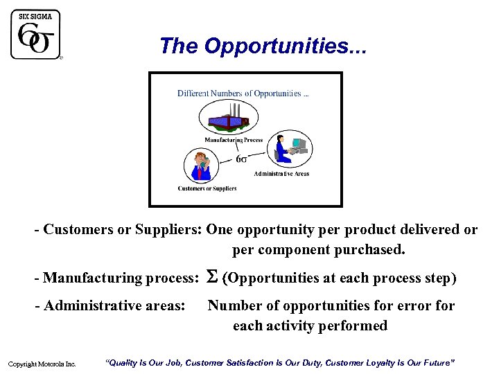 The Opportunities. . . - Customers or Suppliers: One opportunity per product delivered or