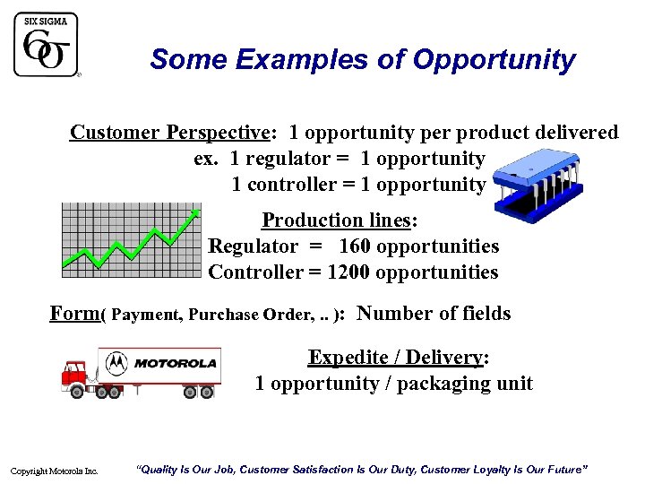 Some Examples of Opportunity Customer Perspective: 1 opportunity per product delivered ex. 1 regulator