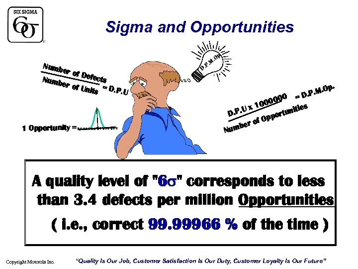 Sigma and Opportunities p. O Numb er of 1 Opportunity = Defec ts Units