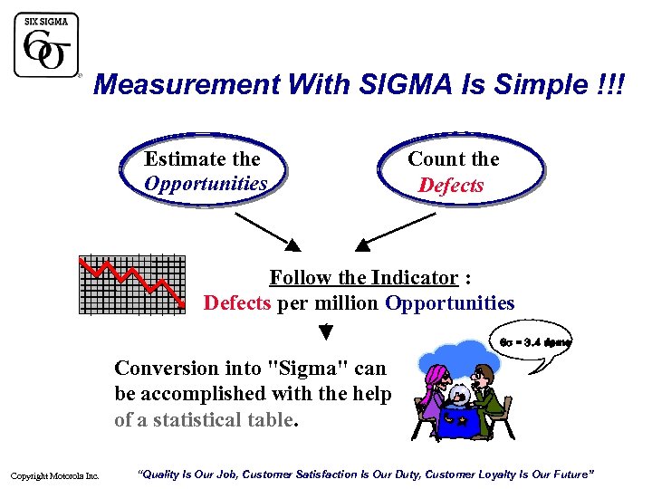 Measurement With SIGMA Is Simple !!! Estimate the Opportunities Count the Defects Follow the