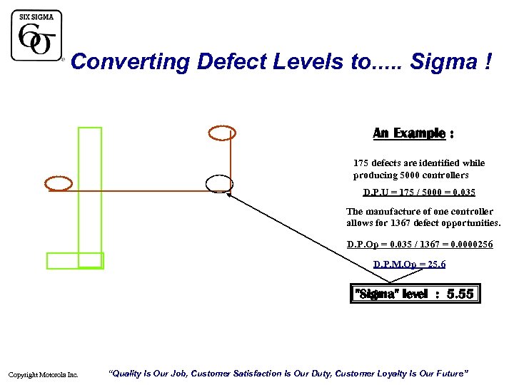 Converting Defect Levels to. . . Sigma ! An Example : 175 defects are