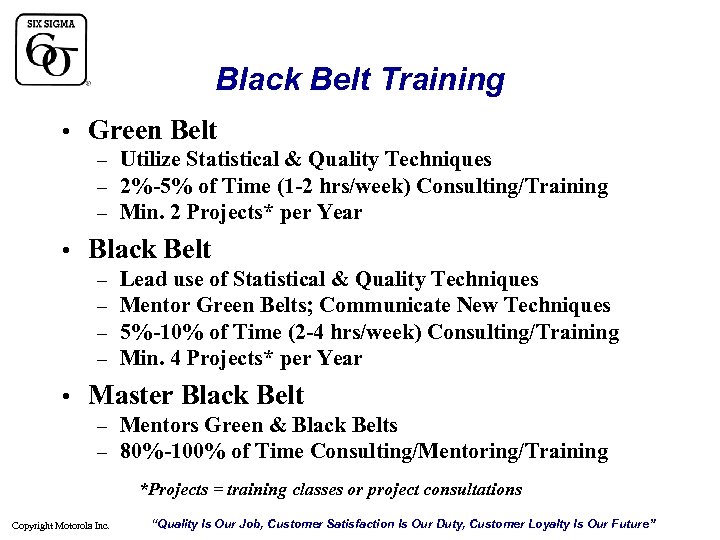 Black Belt Training • Green Belt – Utilize Statistical & Quality Techniques – 2%-5%