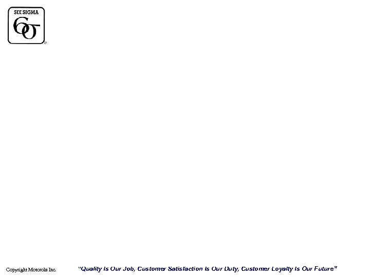 Copyright Motorola Inc. “Quality Is Our Job, Customer Satisfaction Is Our Duty, Customer Loyalty