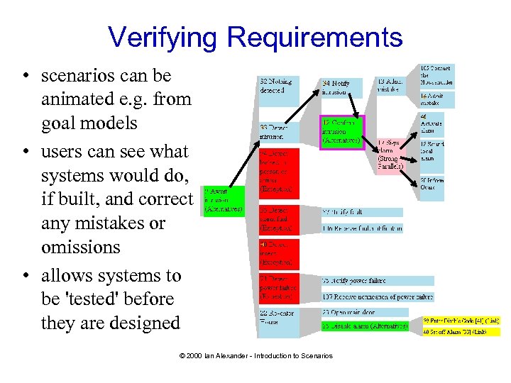 Verifying Requirements • scenarios can be animated e. g. from goal models • users