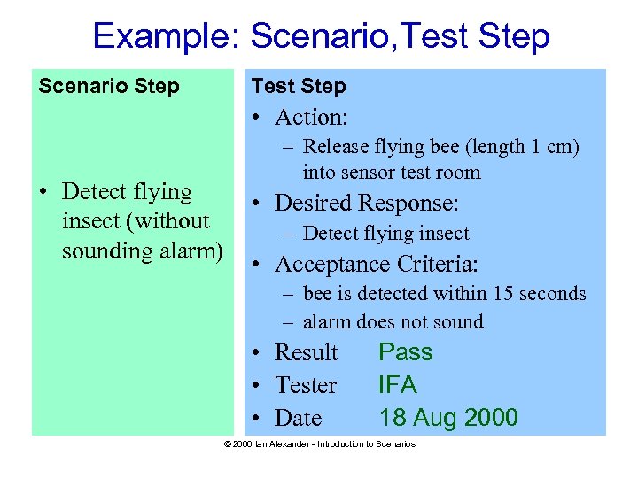 Example: Scenario, Test Step Scenario Step Test Step • Action: • Detect flying insect