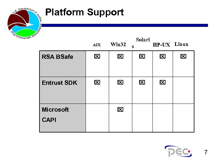Platform Support AIX Win 32 Solari s HP-UX Linux RSA BSafe x x Entrust