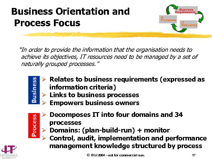 Business Orientation and Process Focus Process Business “In order to provide the information that