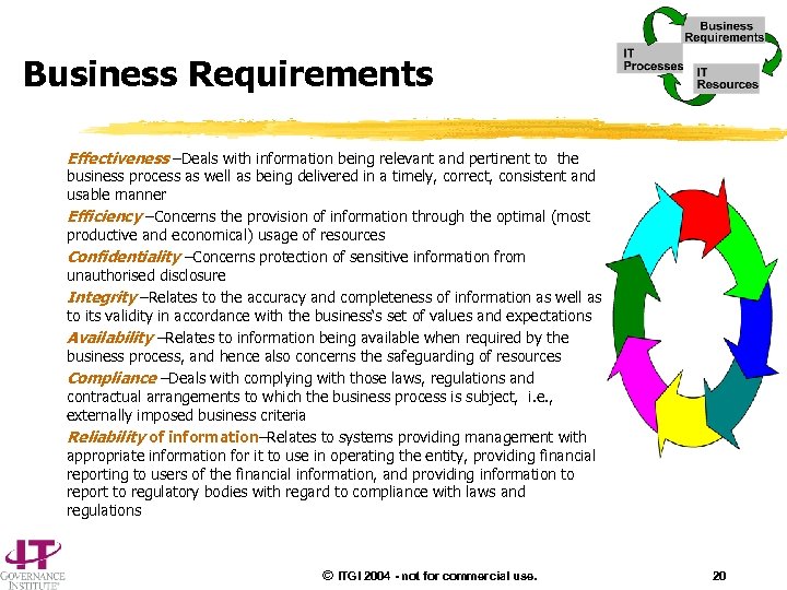 Business Requirements Effectiveness –Deals with information being relevant and pertinent to the business process