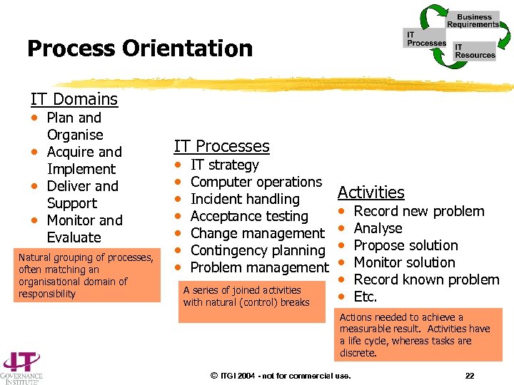 Process Orientation IT Domains • Plan and Organise • Acquire and Implement • Deliver