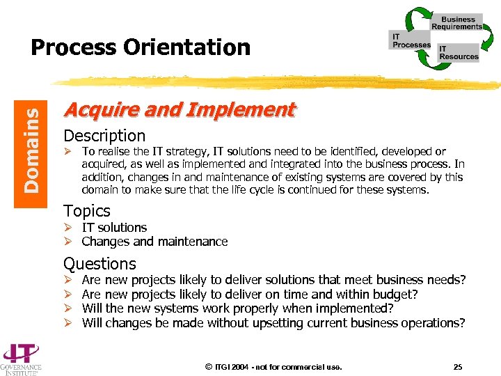 Domains Process Orientation Acquire and Implement Description Ø To realise the IT strategy, IT