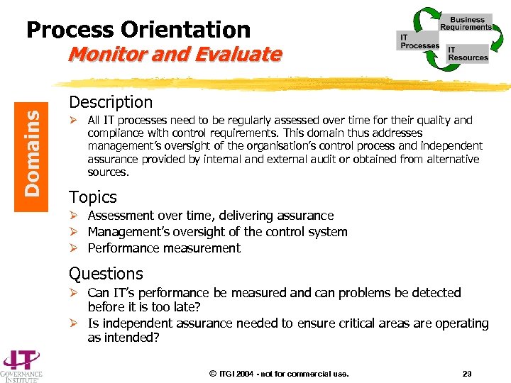 Process Orientation Domains Monitor and Evaluate Description Ø All IT processes need to be