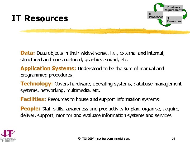 IT Resources Data: Data objects in their widest sense, i. e. , external and