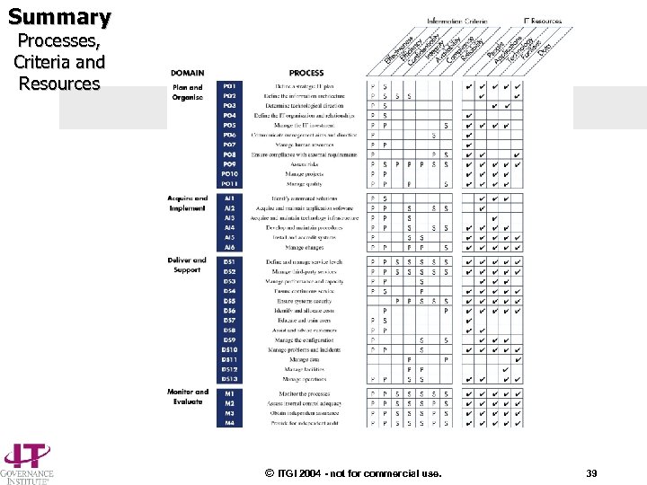 Summary Processes, Criteria and Resources © ITGI 2004 - not for commercial use. 39