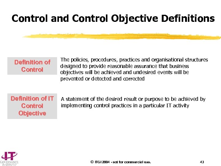 Control and Control Objective Definitions Definition of Control The policies, procedures, practices and organisational