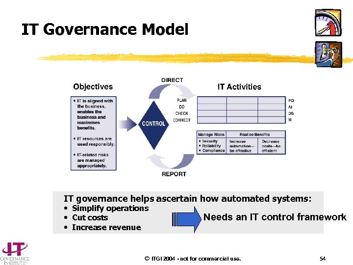 IT Governance Model IT governance helps ascertain how automated systems: • Simplify operations •