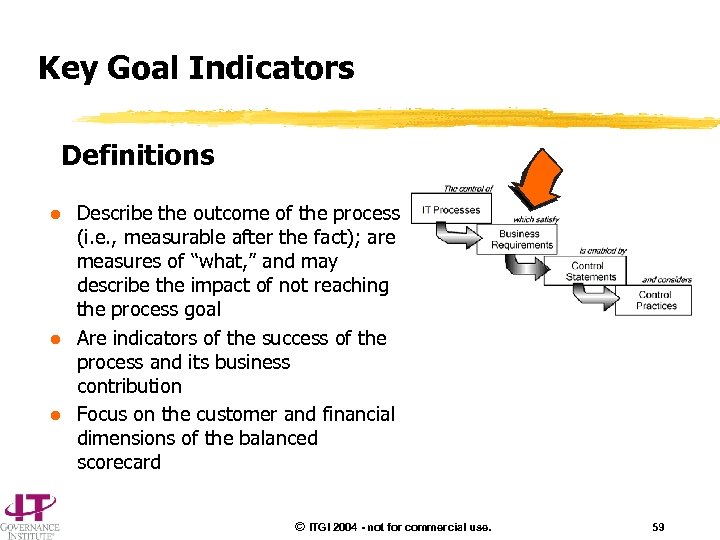 Key Goal Indicators Definitions l l l Describe the outcome of the process (i.