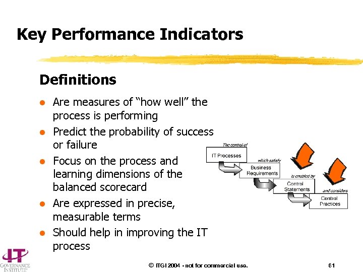 Key Performance Indicators Definitions l l l Are measures of “how well” the process