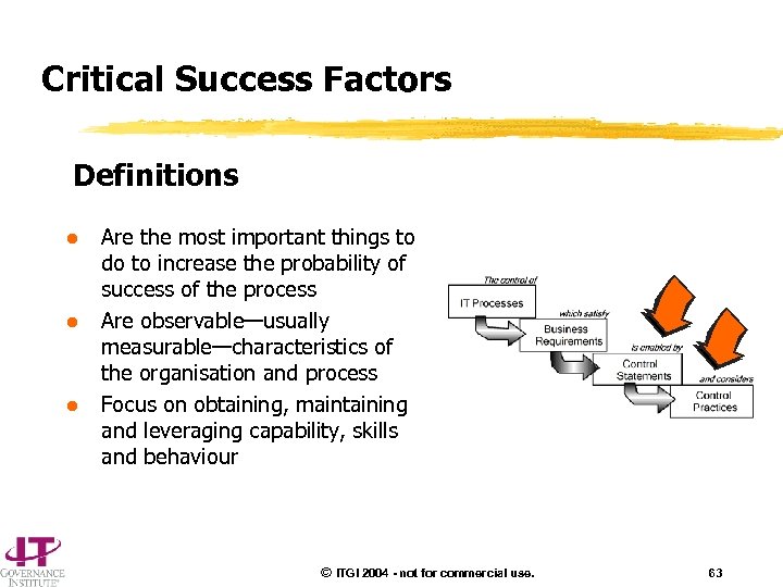 Critical Success Factors Definitions l l l Are the most important things to do