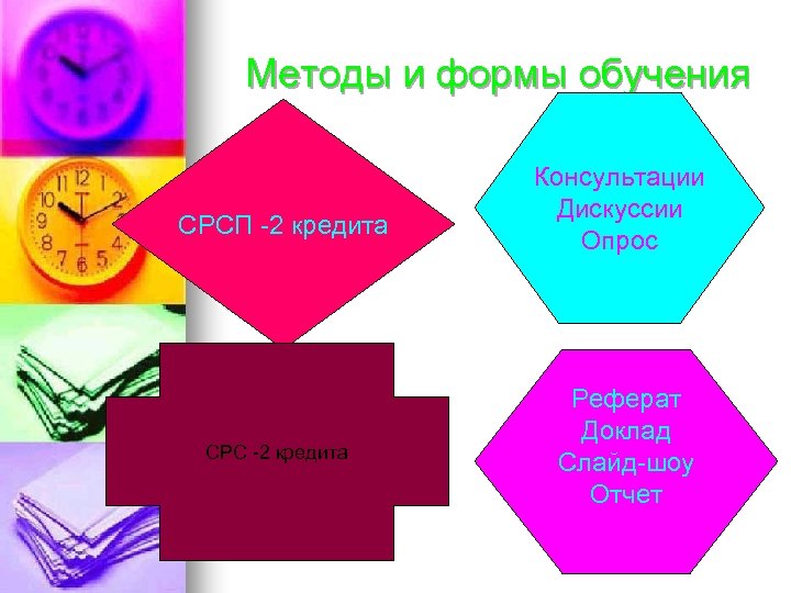 Методы и формы обучения СРСП -2 кредита СРС -2 кредита Консультации Дискуссии Опрос Реферат